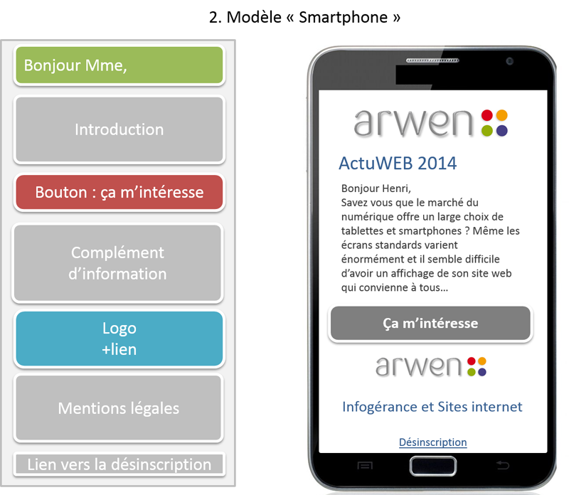 exemple masque e-mailing mobile