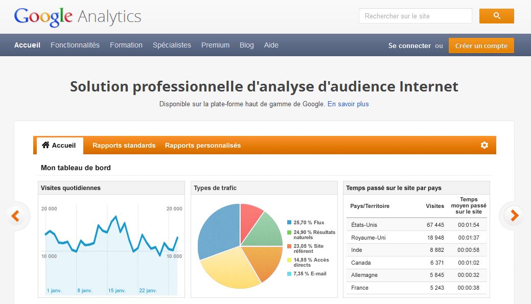 google analytics acces2 recherche