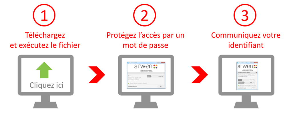 assistance informatique permanente