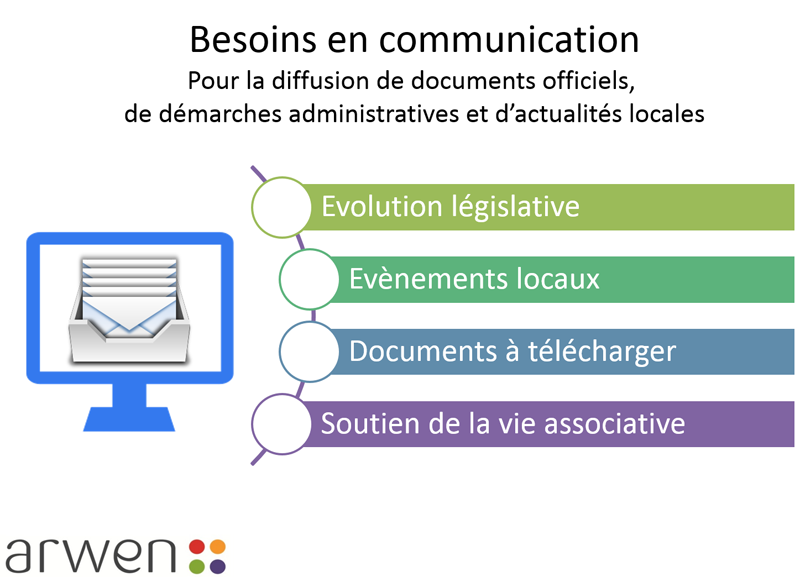 e mailing collectivites outil sur serveur