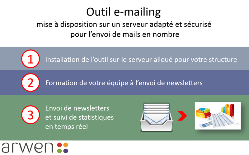 e mailing collectivites outil sur serveur adapte et securise