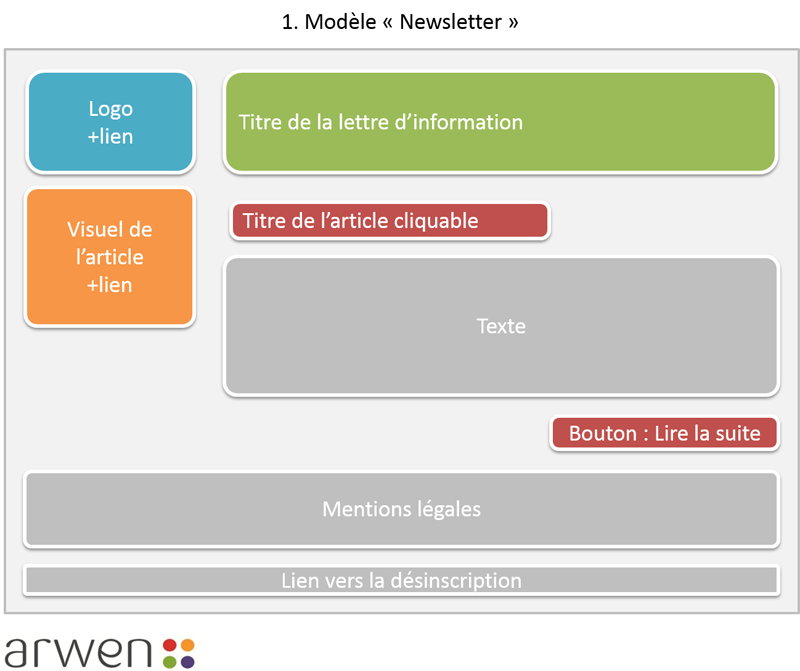 exemple masque e-mailing